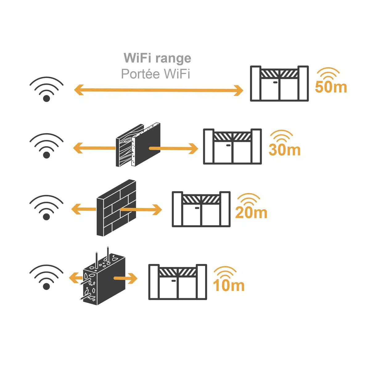 Automatisierungssatz für 2-flügelige Tore 24V Wi-Fi verbunden XV250 Extel Umii