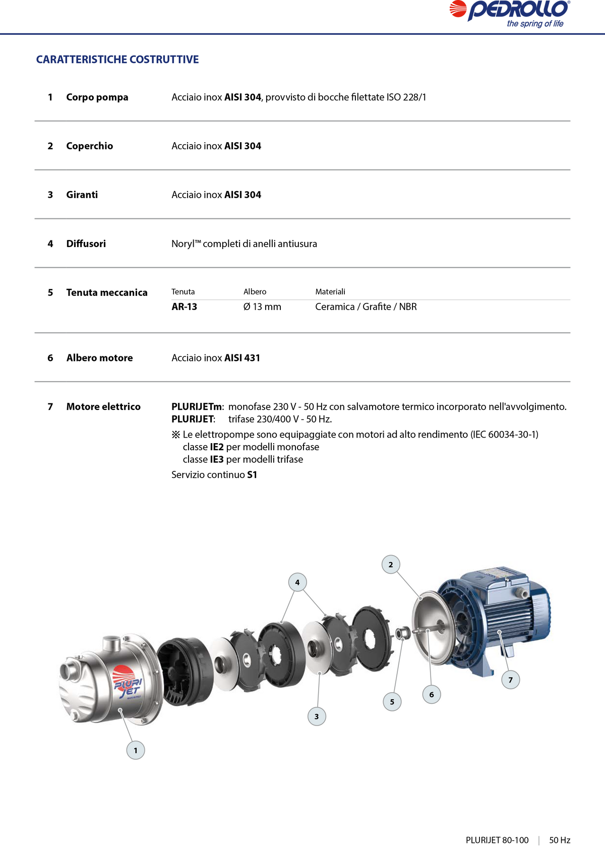 PEDROLLO – Elettropompa Multigirante Autoadescante PLURIJETm 4/100 | 1,0 HP | 130 l/min | Prevalenza 52m | Inox AISI 304