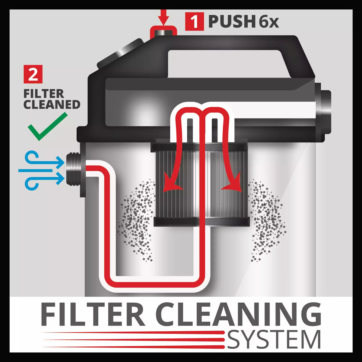 EINHELL - Aspiratore Solidi e Liquidi TE-VC 2025 SACL | 1200W | 25 L Inox | Classe L | HEPA | Presa Automatica