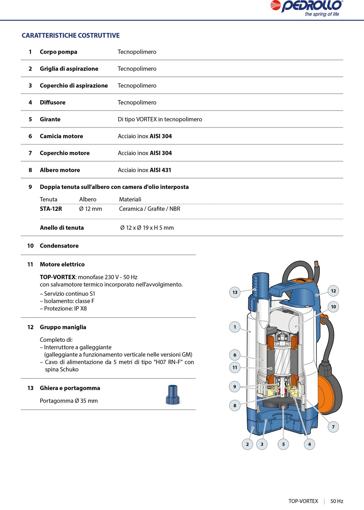 Pedrollo 0.50 HP TOP2 VORTEX / GM Submersible Electric Pump for Draining Waste Water