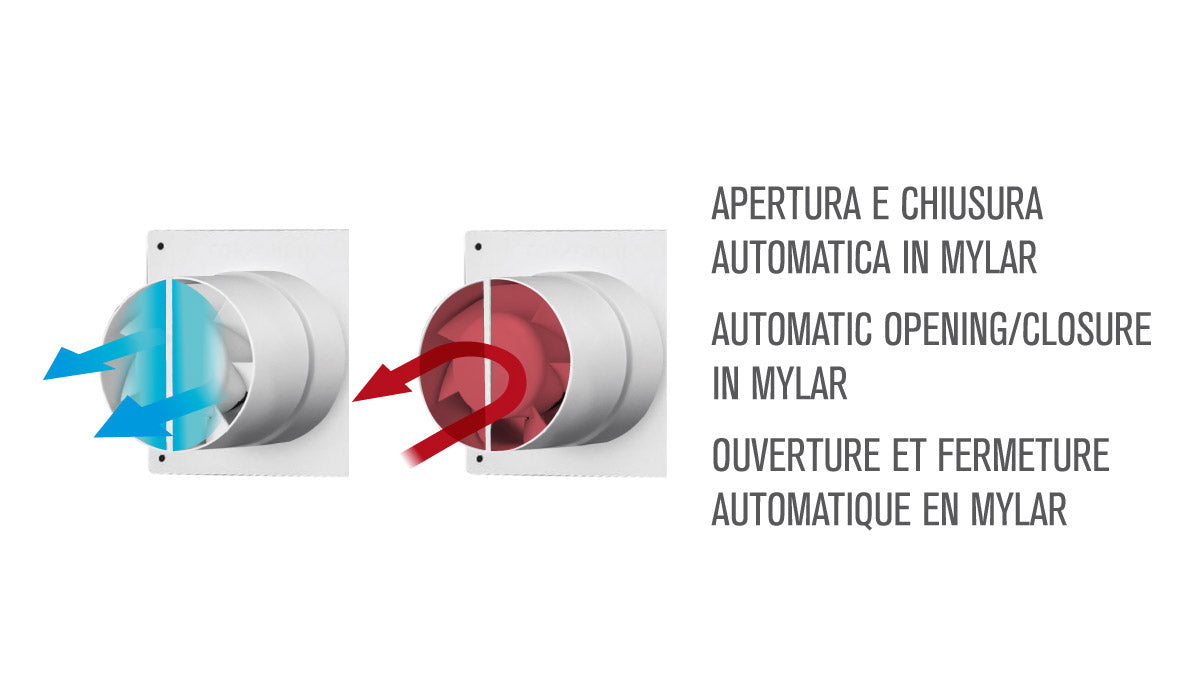 LUX - Aspiratore Assiale da Parete Serie T | Termoplastico | D.80 D.100 D.120 | Fissaggio a Muro