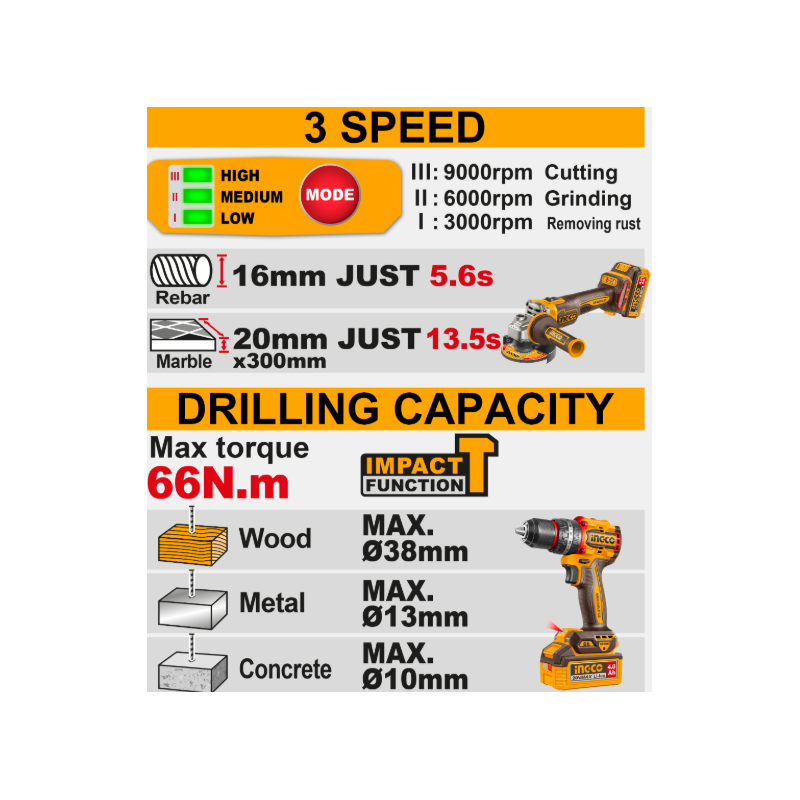 INGCO - Kit Smerigliatrice + Trapano Brushless CKLI20256E | 20V P20S | 66Nm | 1200W | 2x4Ah | Valigetta
