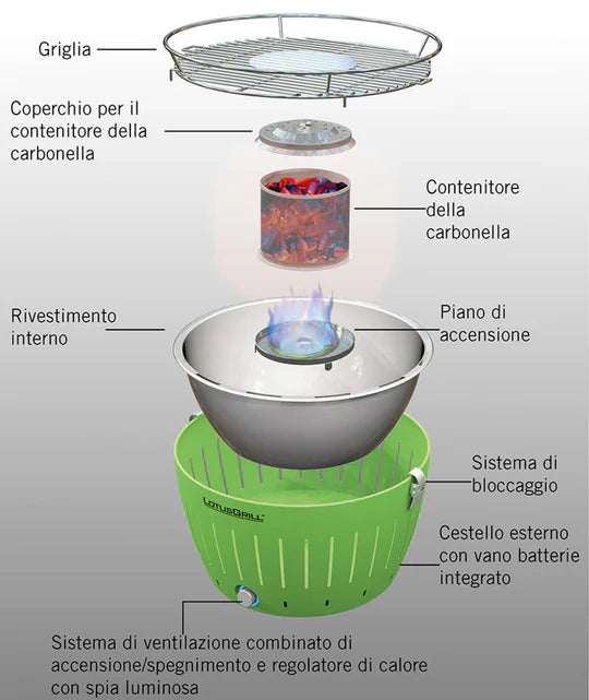 LOTUSGRILL - Barbecue da Tavolo XL | Carbonella Senza Fumo | Griglia Ø40,5cm | 6,5 kg | USB