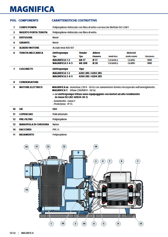 Pedrollo - Poolpumpe MAGNIFICA 1m | 0,55kW | Einphasig | Selbstansaugend | 180 m³