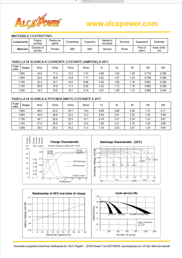 ALCAPOWER - Bleigel-Akku 12V 7,2Ah | Alarmanlagen | Faston T1 | 150x66x95mm | VRLA