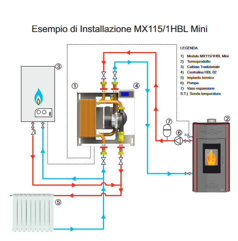 MAXIFLAME - Module interface MX115/1HBL MINI | 25/30 kW | Séparation hydraulique | Centrale + boîtier