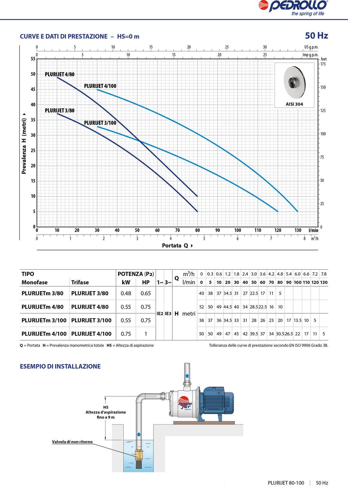 Kit Pedrollo Elettropompa PLURIJETm 4/100X 1,0 HP + Presscontrol EASYPRESS 1,5 BAR [BUNDLE]