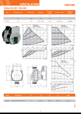WILO - Circolatore Inverter Para 15/6 SC | Interasse 130mm | 1" | Riscaldamento e Biomassa
