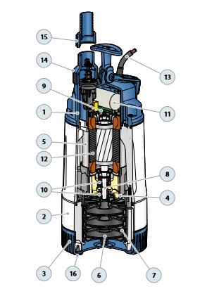 PEDROLLO - Elettropompa Sommergibile Automatica TOP MULTI-TECH 3 48TPMA170A1U | 0,75HP | 120 L/min | 30m | Start&Stop