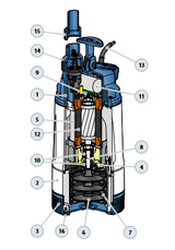 PEDROLLO - Elettropompa Sommergibile Automatica TOP MULTI-TECH 3 48TPMA170A1U | 0,75HP | 120 L/min | 30m | Start&Stop