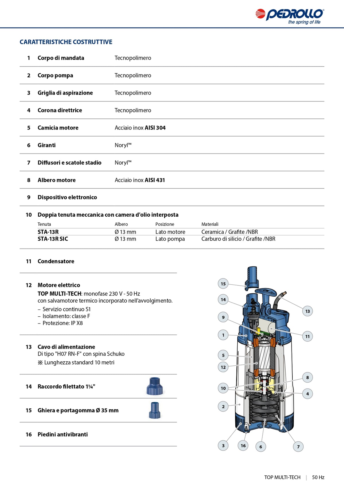 PEDROLLO TOP MULTI-TECH caratteristiche costruttive materiali e componenti
