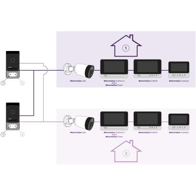 Philips - WelcomeEye Connect 2 WLAN-Video-Türsprechanlage 531036 | 7" Touch-Monitor | Smartphone-App | RFID | Interner Speicher | 2-Draht