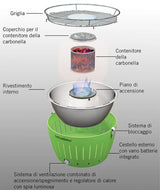 Kit Lotusgrill Barbecue da tavolo CLASSIC + Carbone di Faggio + Gel Combustile [BUNDLE]