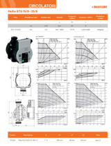 WILO - Circolatore Inverter Solare Para STG 25/8 101042 | Interasse 180mm | Raccordi 1-1/2" | iPWM