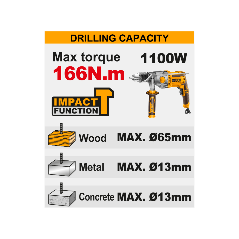 INGCO - Trapano a Percussione Brushless CIDLI201668E | 20V | 166Nm | 2 Batterie 5,0Ah | Valigetta