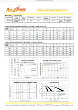 ALCAPOWER - Bleigel-Akku 12V 7,2Ah | Alarmanlagen | Faston T1 | 150x66x95mm | VRLA