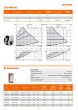MAXIFLAME - Modulo Interfaccia Caldaia / Termoprodotto MX115/1 Mini 115011 | 25/30 kW | Separazione Idraulica | Box Incluso