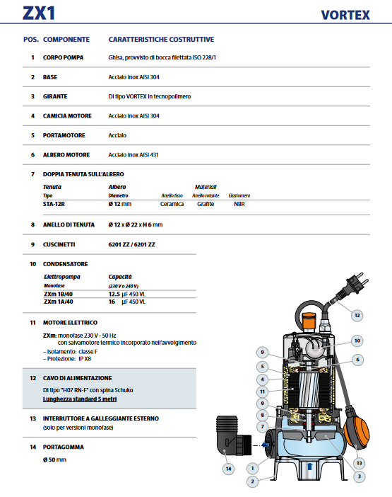 PEDROLLO - Elettropompa Sommergibile ZXm1A/40 VORTEX | Drenaggio Pozzi Neri | 0,85HP | Ø40mm | IP68