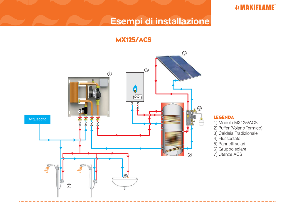 Super-compact module for domestic hot water production 17.5 Lt/min - MX125/ACS