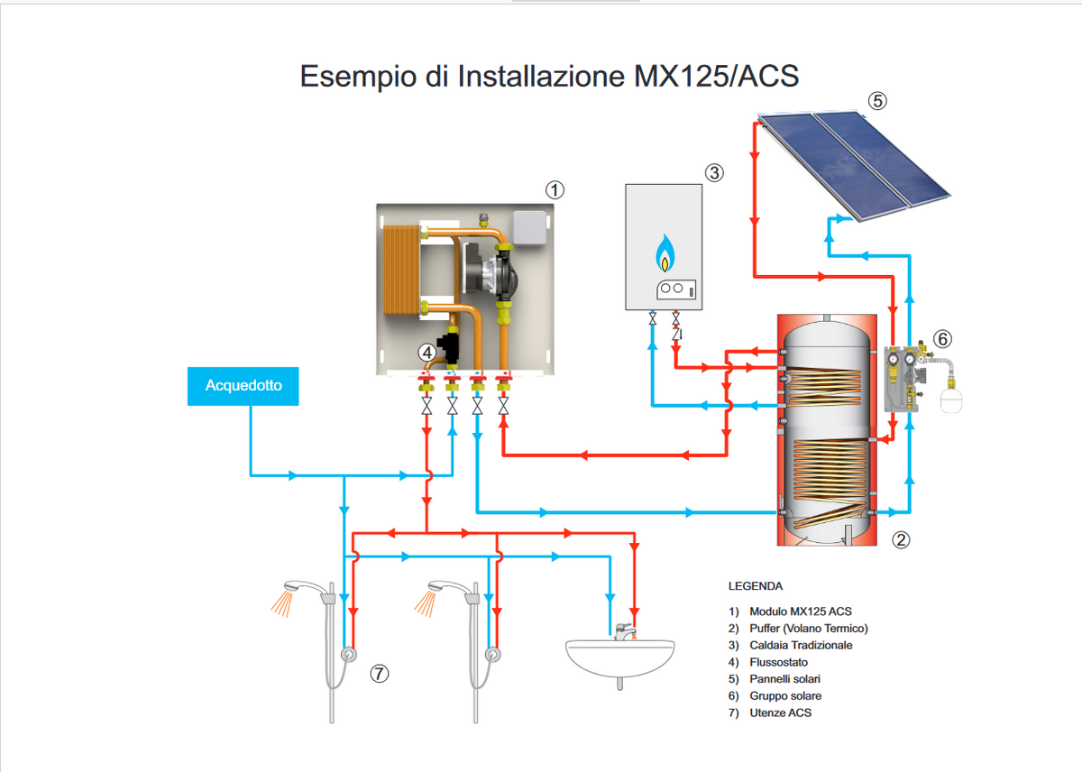 Super-compact module for domestic hot water production 17.5 Lt/min - MX125/ACS