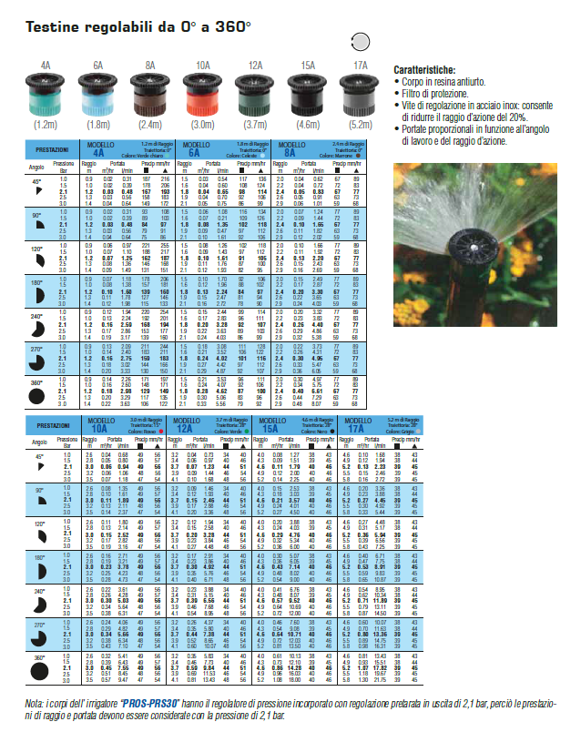 HUNTER - Testine Regolabili 0°-360° Serie A per Irrigatori Pop-Up | PS e Pro Spray