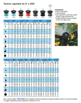 HUNTER - Testine Regolabili 0°-360° Serie A per Irrigatori Pop-Up | PS e Pro Spray